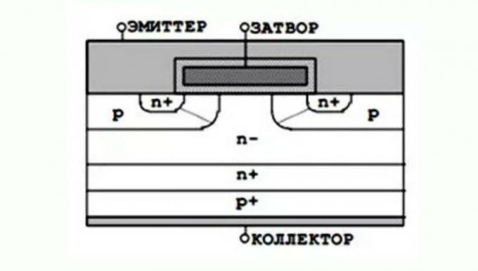 Et forenklet diagram av IGBT-transistoren