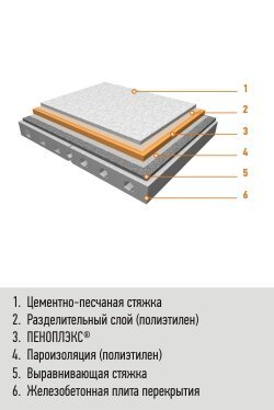 Fra boken: Dominyak P. Trusevich E. Kovalchuk I. 20 vanlige feil på byggeplassen, selv-publisering, 2011. - 22