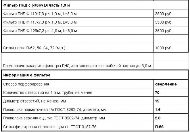 Informasjon om filter. Kilde: ezvs.ru/price/prajs-na-obsadnye-truby.html 