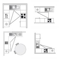 Hvordan optimalisere plass i lite kjøkken. Regelen i trekanten.