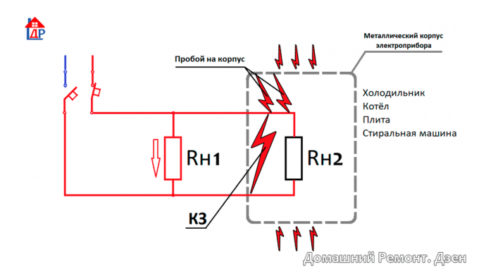 Kortslutning - kortslutning; Load motstand RN1