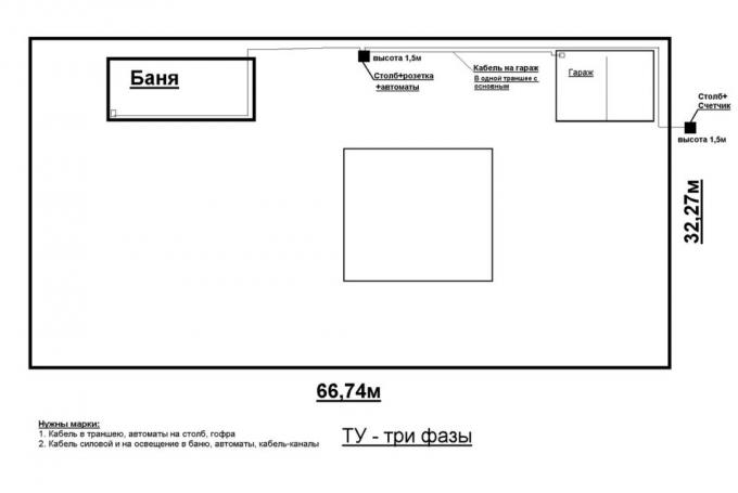 planområdet