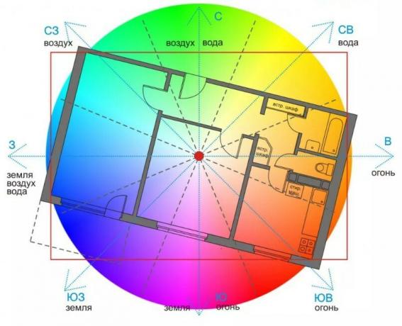 Overlay Vastu mandala på leiligheten plan