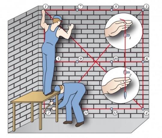 Hvordan bestemme krumningen av veggene.